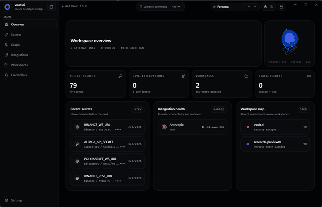 Omni Labs